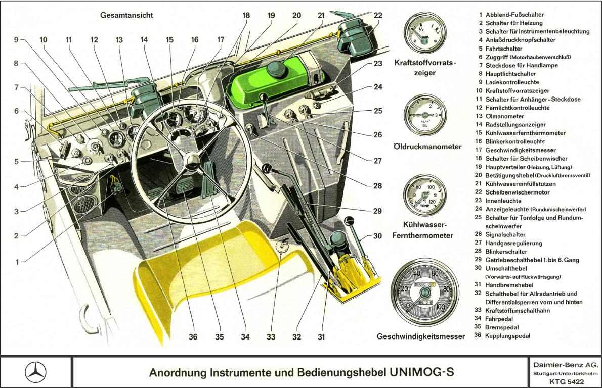 Unimog 404 Armaturentafel.JPG